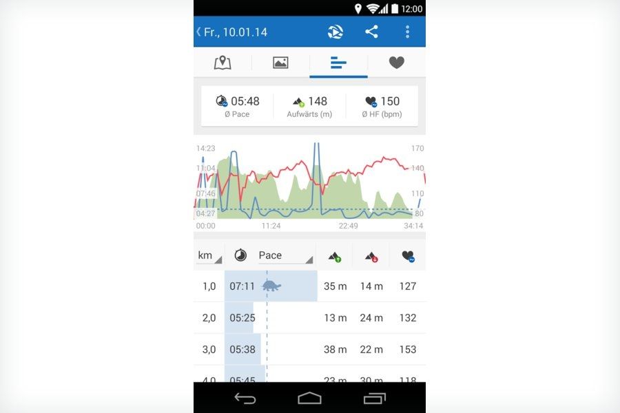 Runtastic Pro