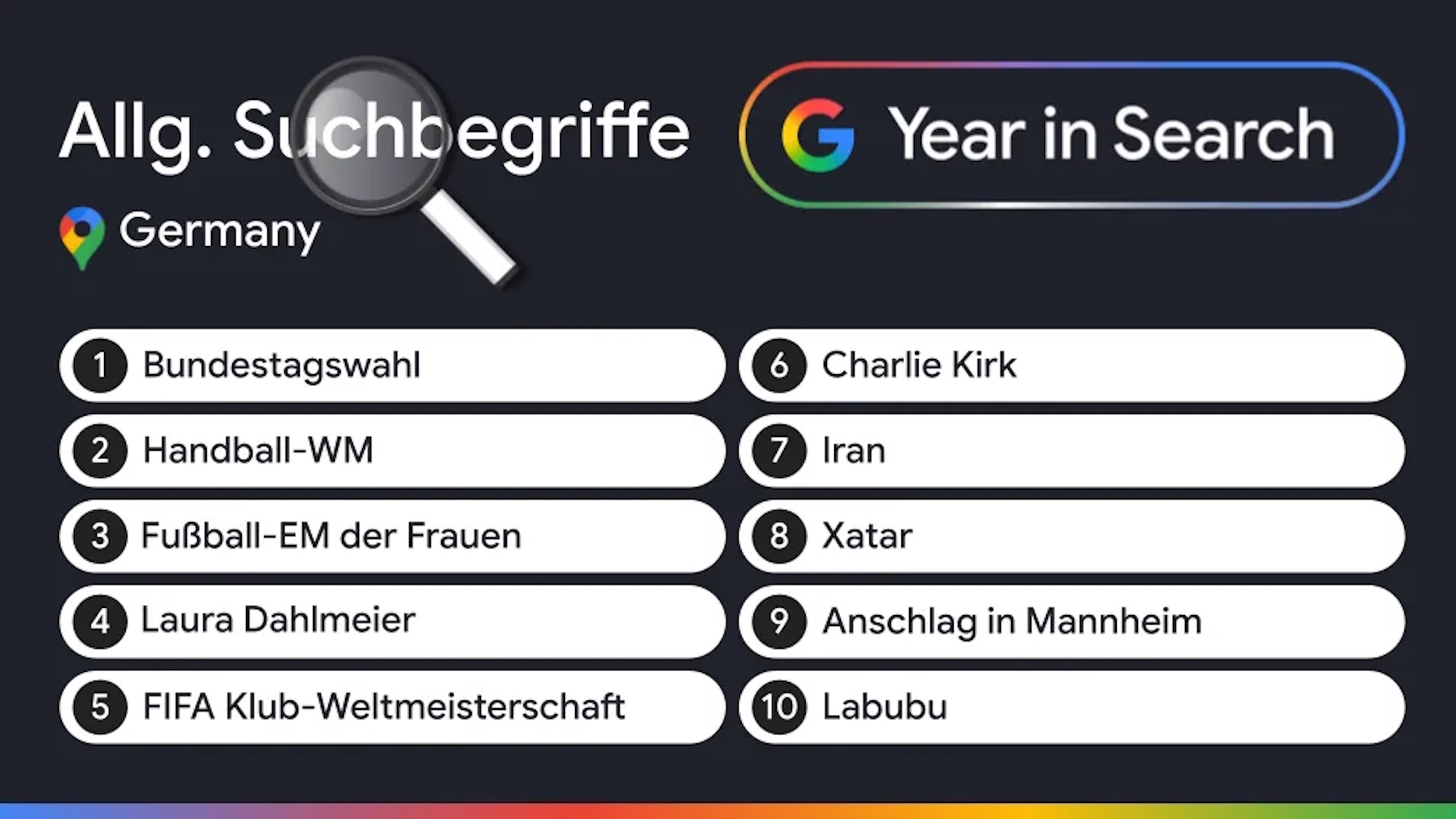 Google Rückblick 2025